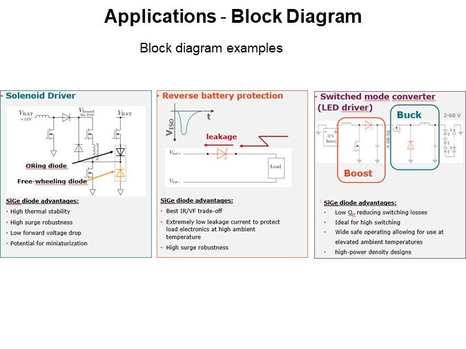 Applications - Block Diagram