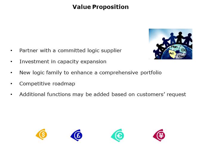 VHC, VHCT, XC7SH, and XC7SET Logic Families Slide 11