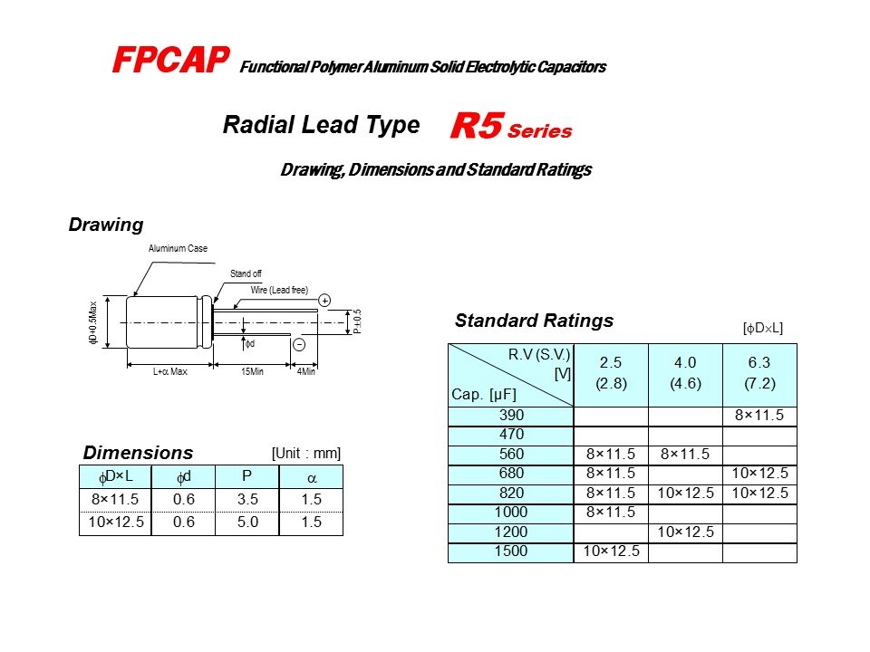 FPCAP-Slide15