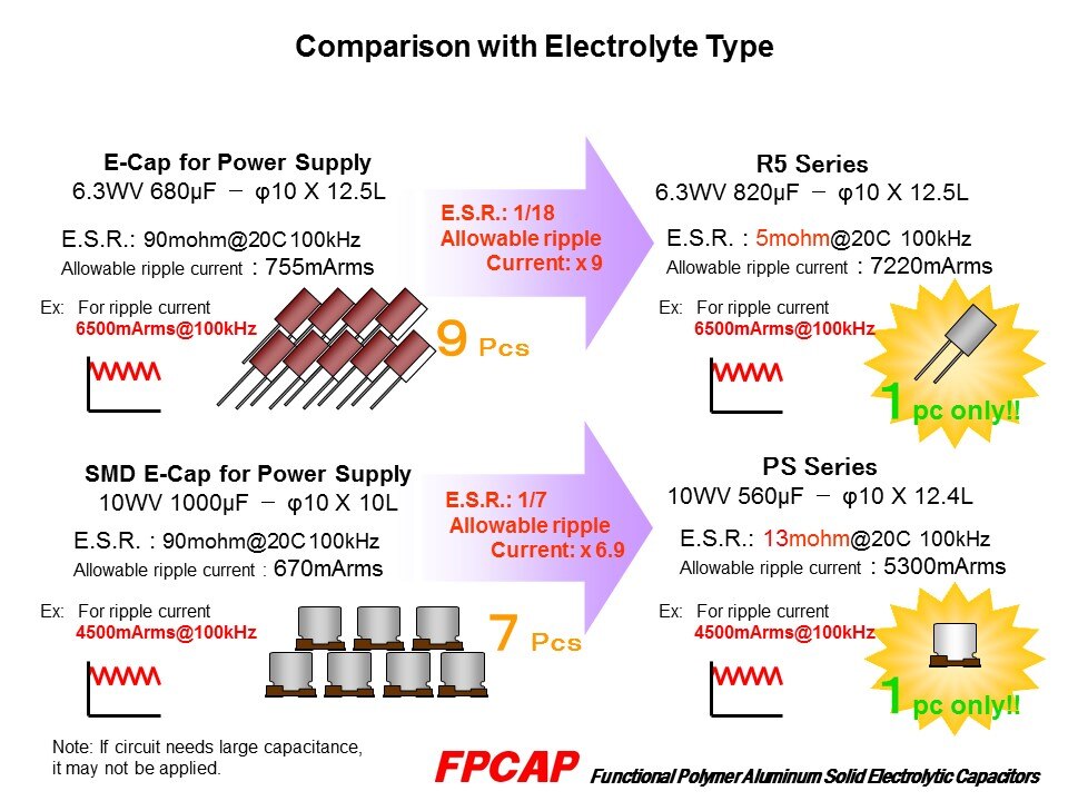 FPCAP-Slide9