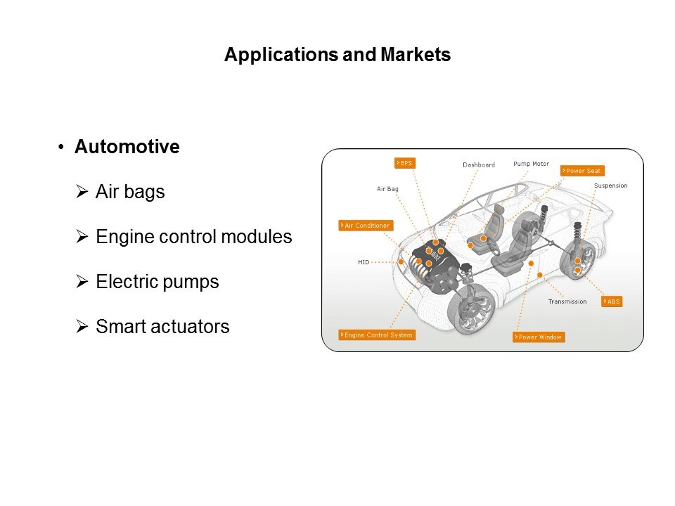 IPC-Slide6