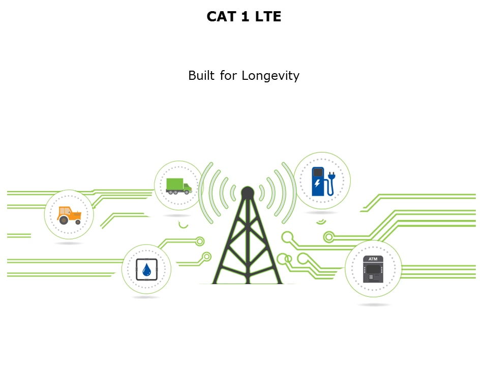 Understanding LTE Slide 4