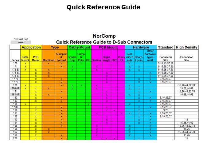 D-Sub Connectors Slide 21