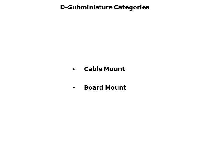 D-Sub Connectors Slide 3
