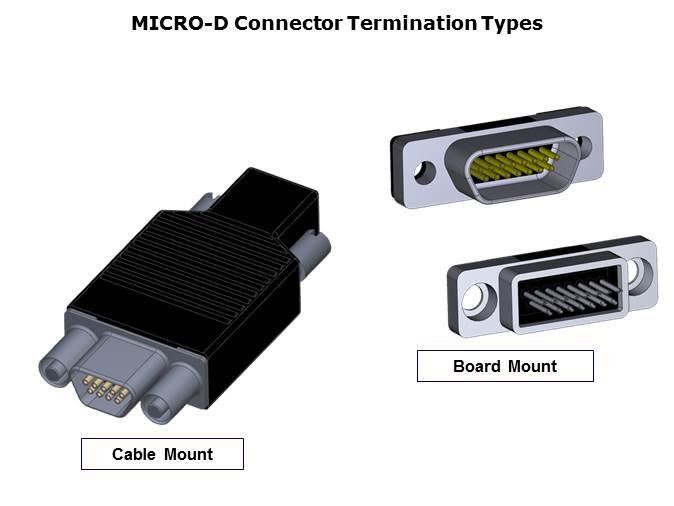 MICRO-D Connector Slide 4