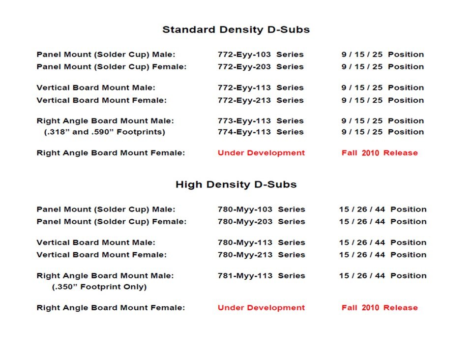SEAL-D IP67 Connectors Slide 8