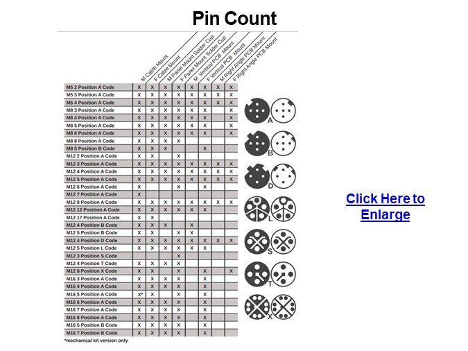 Pin Count