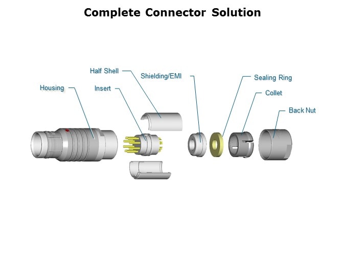 AMCCS-Slide3