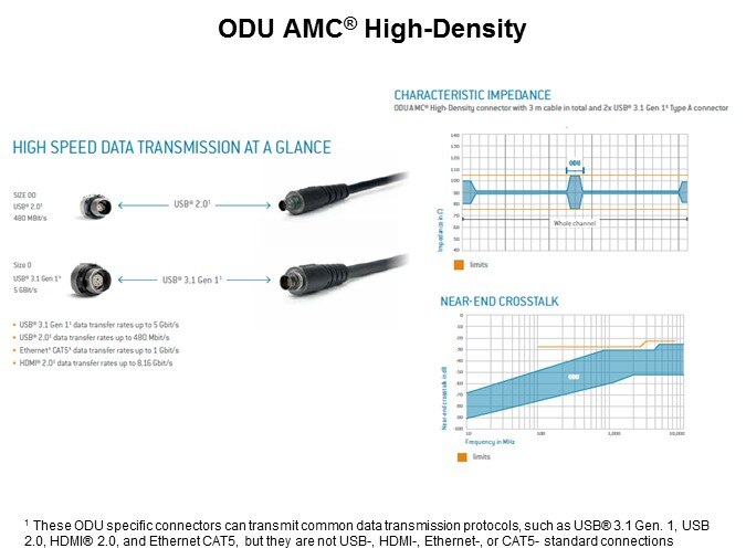 Image of ODU-USA AMC High-Density Line of Connectors Slide12