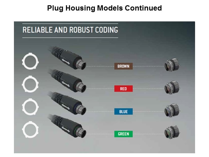 Image of ODU-USA AMC High-Density Line of Connectors Slide6