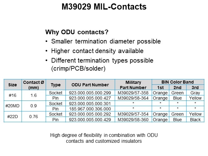 M39029 MIL-Contacts