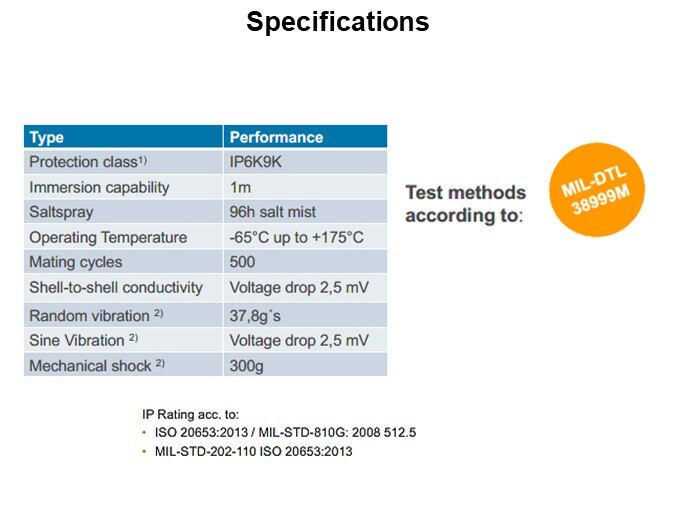 Specifications