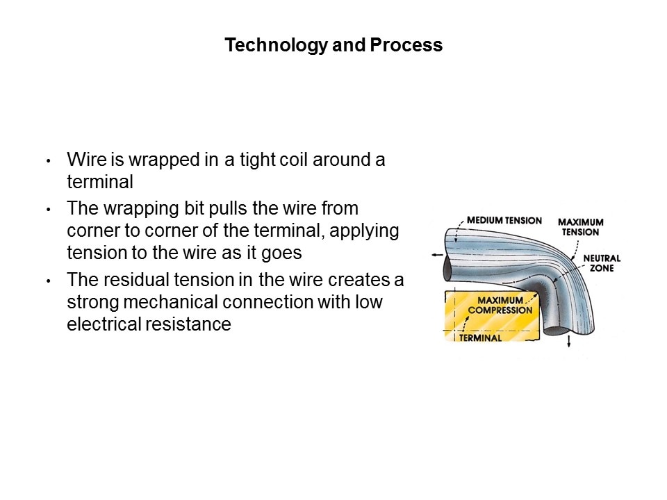 tech process