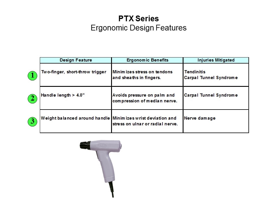 ptx features