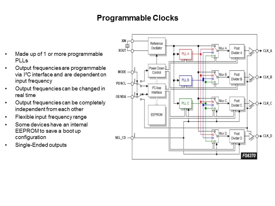 Clock and Data Distribution Products Part 2 Slide 13