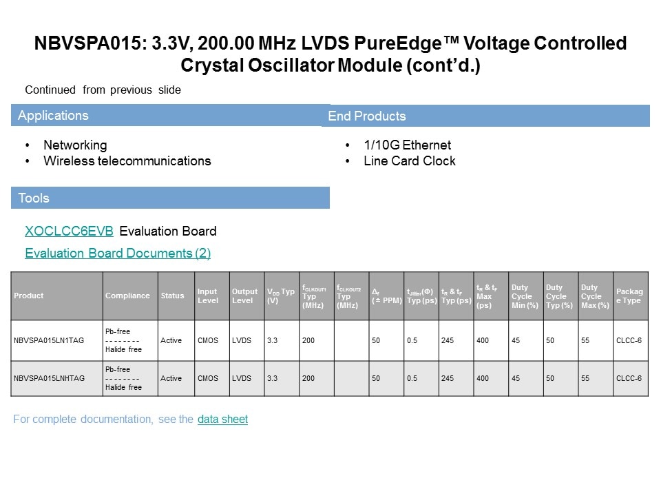 Clock and Data Distribution Products Part 2 Slide 19