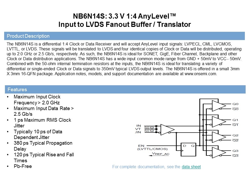 Clock and Data Distribution Products Part 2 Slide 20