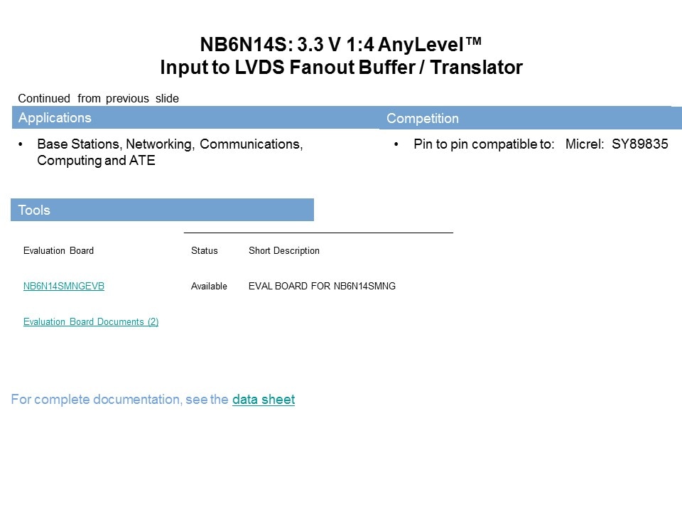 Clock and Data Distribution Products Part 2 Slide 21