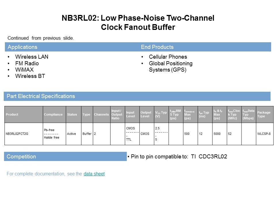 Clock and Data Distribution Products Part 2 Slide 32