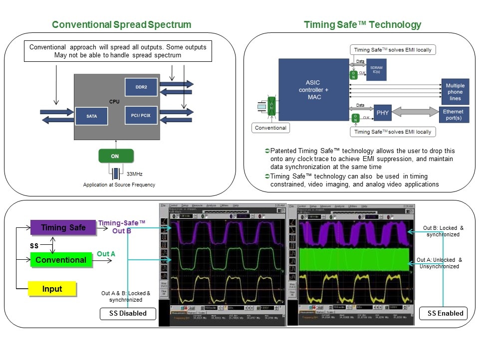 Clock and Data Distribution Products Part 2 Slide 6