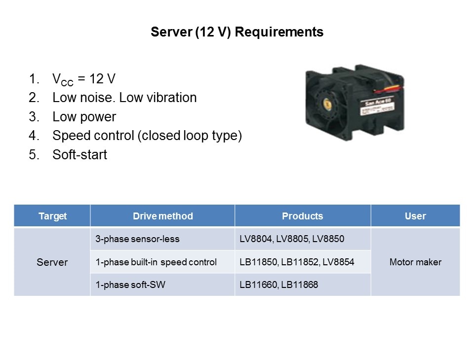Cooling Fan Motor Drivers Slide 12