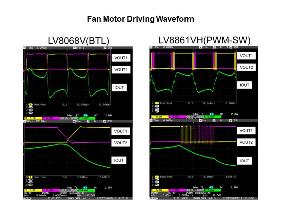 Cooling Fan Motor Drivers Slide 5