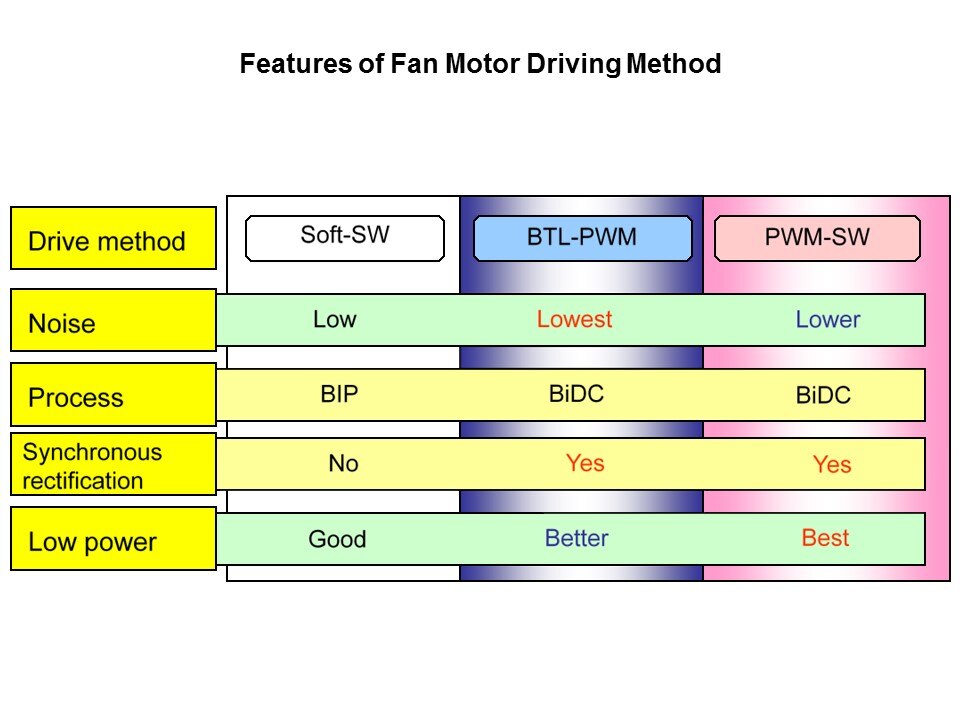 Cooling Fan Motor Drivers Slide 6