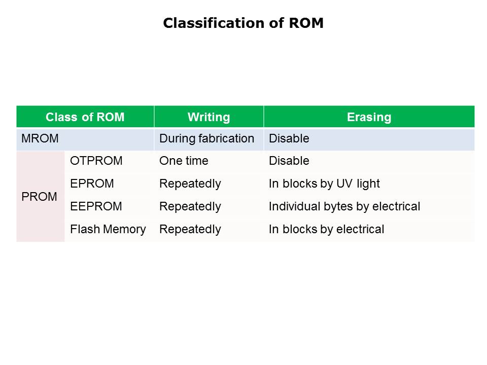 Slide3