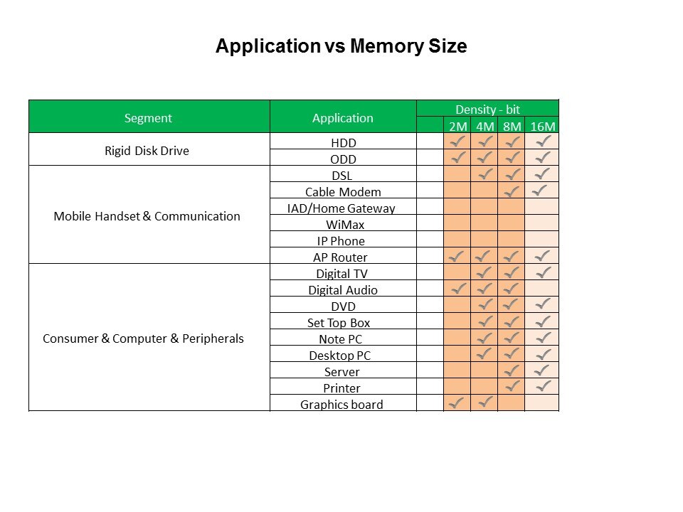 Flash Overview and Applications Slide 11