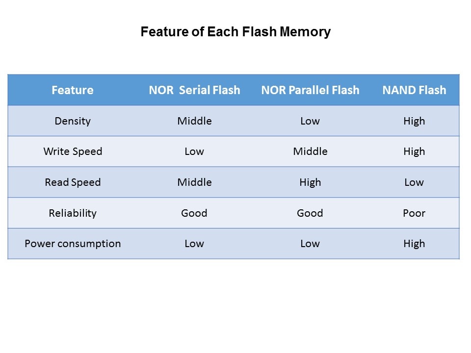 Flash Overview and Applications Slide 7