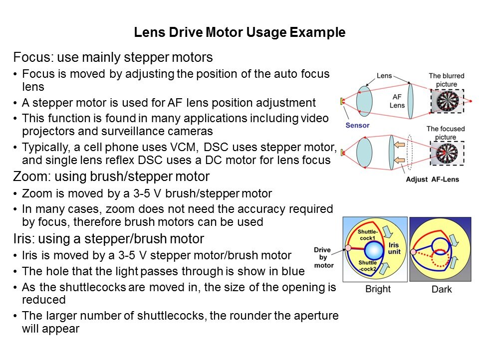 General Purpose Motor Drivers in 3-15 Volt Range Slide 15