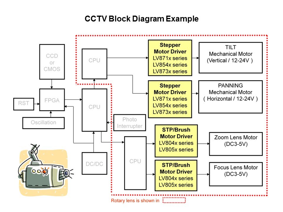 General Purpose Motor Drivers in 3-15 Volt Range Slide 4