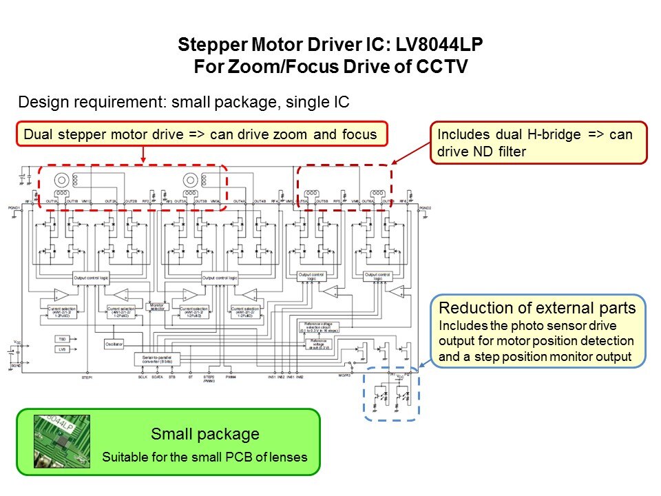 General Purpose Motor Drivers in 3-15 Volt Range Slide 7