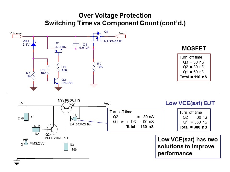 Low Vce sat BJT Power Savings Slide 14