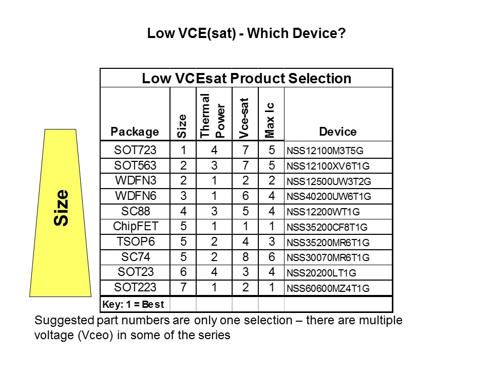 Low Vce sat BJT Power Savings Slide 25