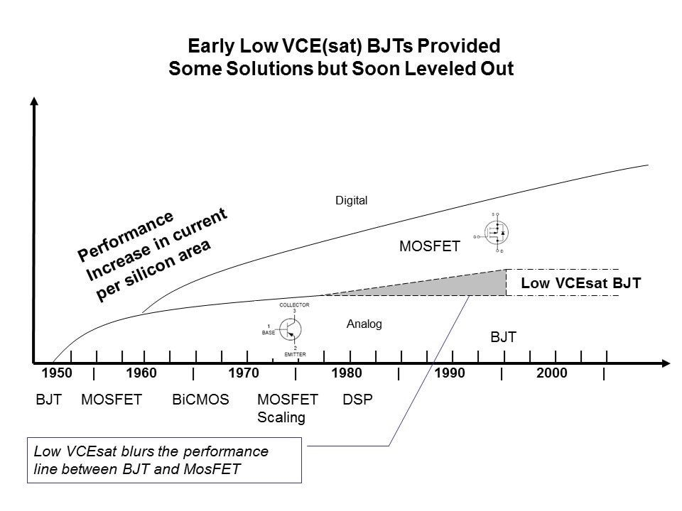 Low Vce sat BJT Power Savings Slide 4