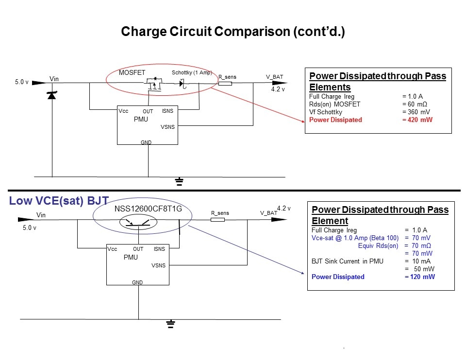 Low Vce sat BJT Power Savings Slide 7