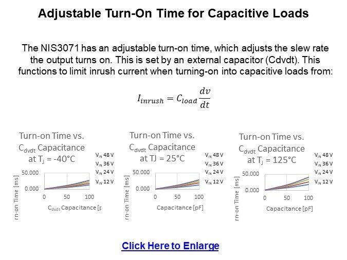 Image of onsemi NI(S/V)3071 4-Channel eFuse - Adjustable Turn-On Time