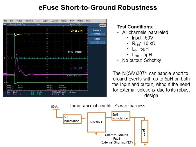 Image of onsemi NI(S/V)3071 4-Channel eFuse - Short-to-Ground