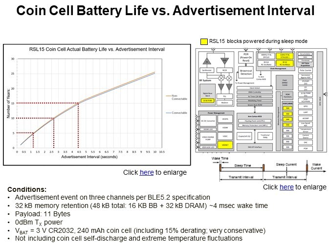 Coin Cell Battery Life vs. Advertisement Interval