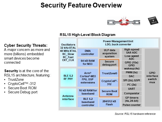 Security Feature Overview