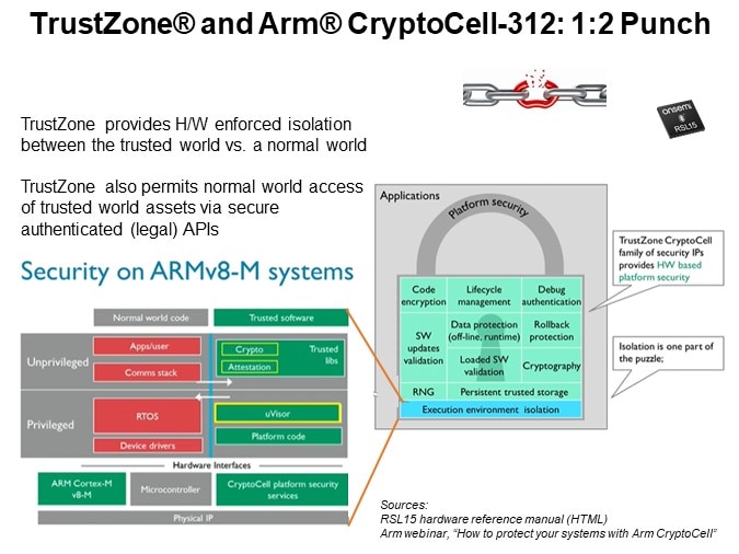 TrustZone® and Arm® CryptoCell-312: 1:2 Punch