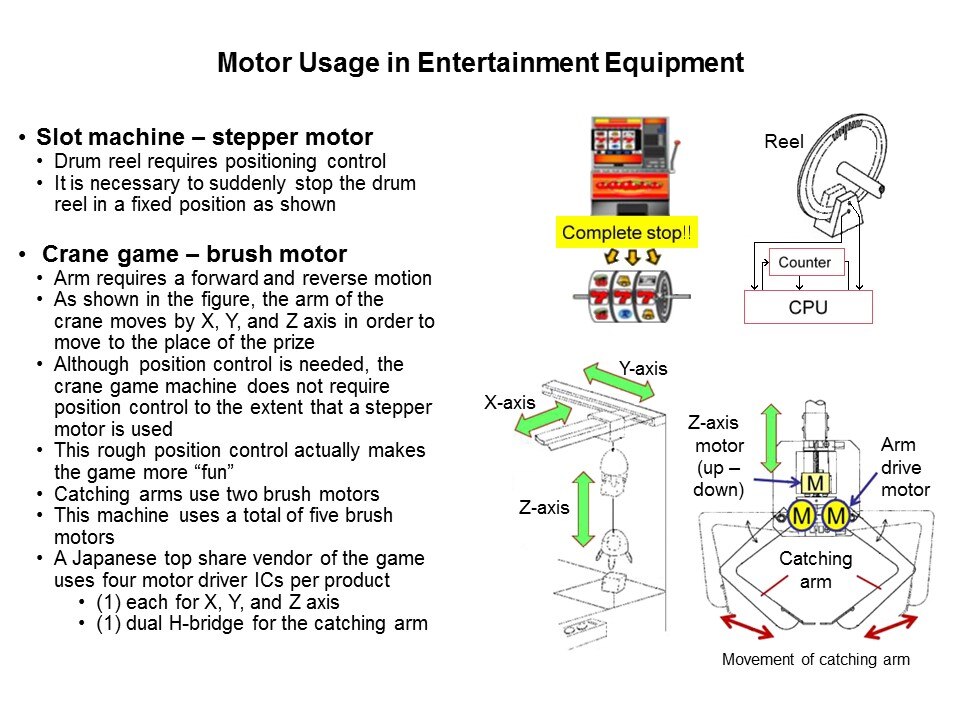 Semiconductor General Purpose 24 Volt Motor Drivers Slide 15