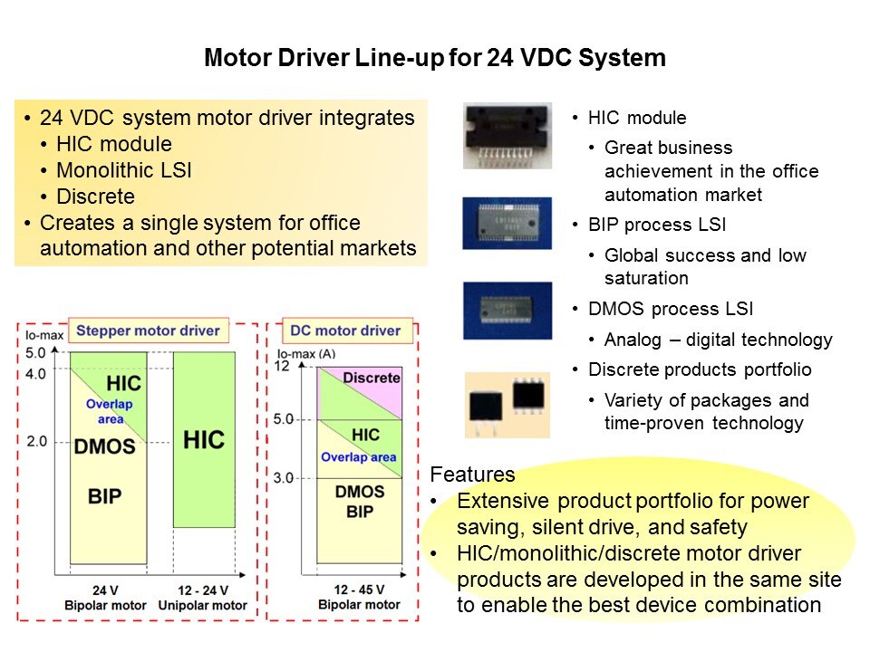 Semiconductor General Purpose 24 Volt Motor Drivers Slide 17