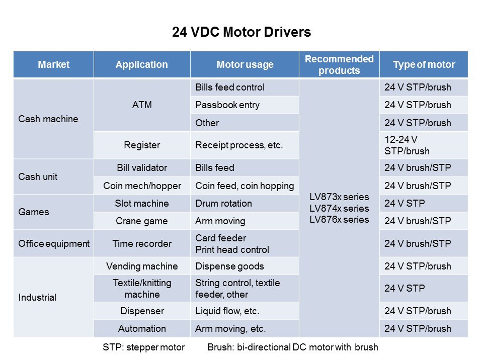 Semiconductor General Purpose 24 Volt Motor Drivers Slide 3