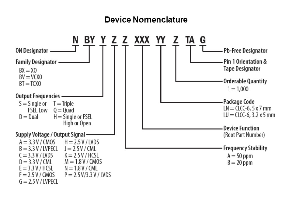 XO Replacement Overview Slide 13
