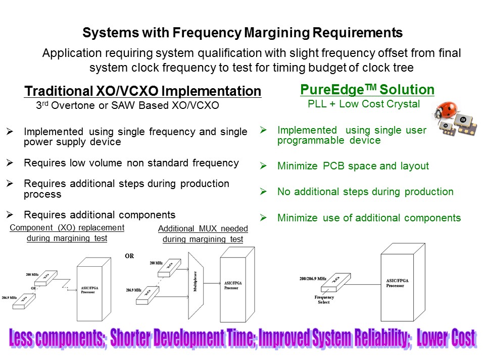 XO Replacement Overview Slide 5