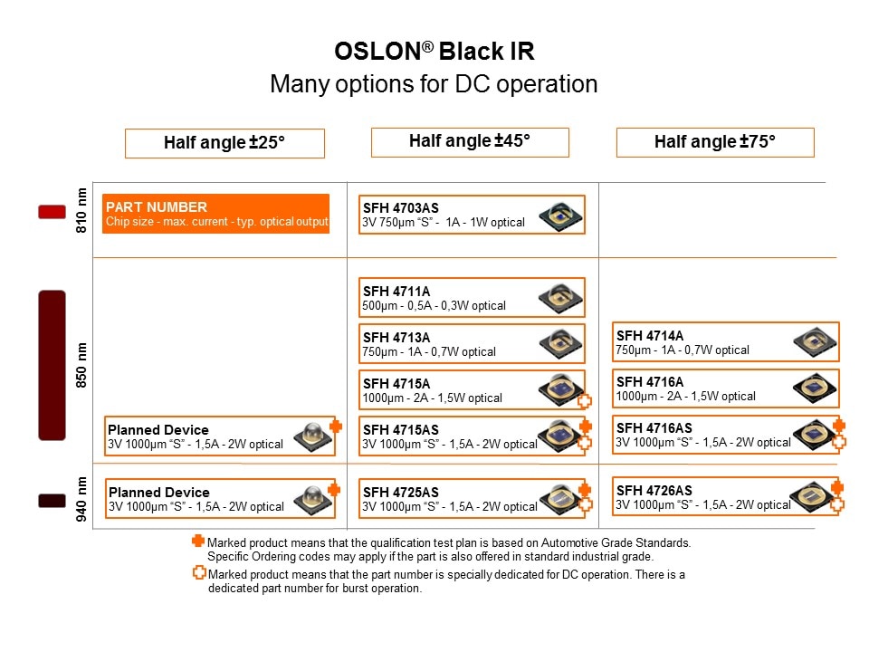 oslon dc