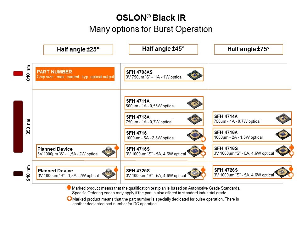 oslon burst