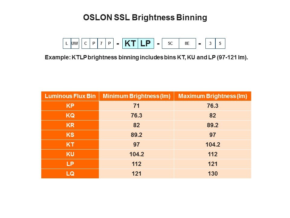 OSLON SSL Slide 12